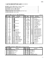 Предварительный просмотр 13 страницы Yamaha CP33 Sibelius 5 Service Manual