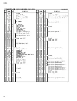 Предварительный просмотр 14 страницы Yamaha CP33 Sibelius 5 Service Manual