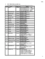 Предварительный просмотр 31 страницы Yamaha CP33 Sibelius 5 Service Manual