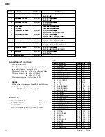 Предварительный просмотр 32 страницы Yamaha CP33 Sibelius 5 Service Manual