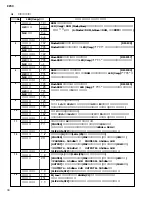 Предварительный просмотр 34 страницы Yamaha CP33 Sibelius 5 Service Manual