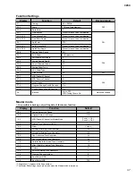 Предварительный просмотр 47 страницы Yamaha CP33 Sibelius 5 Service Manual