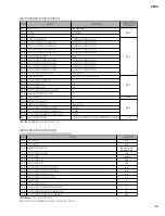 Предварительный просмотр 49 страницы Yamaha CP33 Sibelius 5 Service Manual