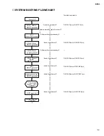 Предварительный просмотр 51 страницы Yamaha CP33 Sibelius 5 Service Manual