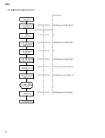 Предварительный просмотр 52 страницы Yamaha CP33 Sibelius 5 Service Manual