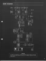 Предварительный просмотр 10 страницы Yamaha CP35 Operating Manual