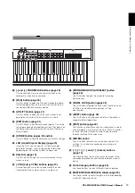 Предварительный просмотр 13 страницы Yamaha CP4 Stage Owner'S Manual