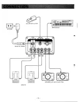 Preview for 8 page of Yamaha CP60M Owner'S Manual