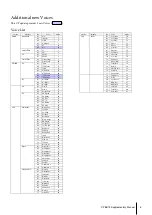 Preview for 5 page of Yamaha CP73 Supplementary Manual