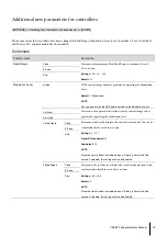 Preview for 10 page of Yamaha CP73 Supplementary Manual