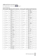 Preview for 21 page of Yamaha CP73 Supplementary Manual