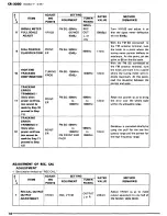 Предварительный просмотр 16 страницы Yamaha CR-3020 Service Manual