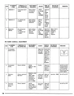 Preview for 11 page of Yamaha CR-400 Servise Manual