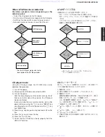 Предварительный просмотр 17 страницы Yamaha CRD-HD1300 Service Manual