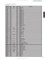 Предварительный просмотр 33 страницы Yamaha CRD-HD1300 Service Manual