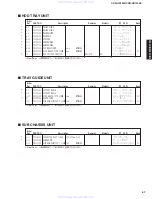 Предварительный просмотр 68 страницы Yamaha CRD-HD1300 Service Manual