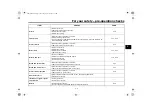 Preview for 29 page of Yamaha CRUX REV YD110-1 2016 Owner'S Manual