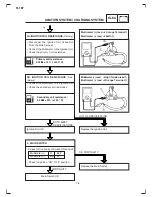 Preview for 188 page of Yamaha Crux S Workshop Manual