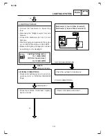 Preview for 194 page of Yamaha Crux S Workshop Manual