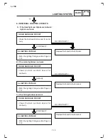 Preview for 195 page of Yamaha Crux S Workshop Manual