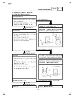 Preview for 198 page of Yamaha Crux S Workshop Manual