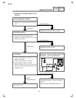 Preview for 202 page of Yamaha Crux S Workshop Manual