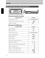 Preview for 53 page of Yamaha CRW-70 Owner'S Manual