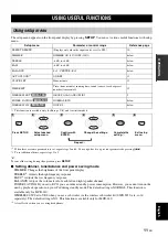 Preview for 15 page of Yamaha CRX-040 Owner'S Manual