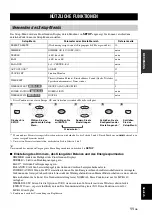 Предварительный просмотр 59 страницы Yamaha CRX-040 Owner'S Manual