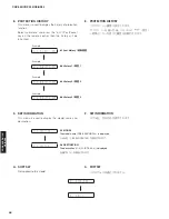 Предварительный просмотр 46 страницы Yamaha CRX-140 Service Manual