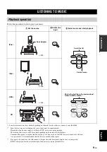 Preview for 11 page of Yamaha CRX-332 Owner'S Manual