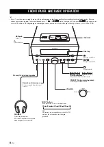 Предварительный просмотр 12 страницы Yamaha CRX-332BL Owner'S Manual