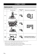 Предварительный просмотр 13 страницы Yamaha CRX-550 Owner'S Manual