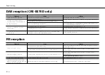 Preview for 32 page of Yamaha CRX-B370 Owner'S Manual