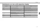 Preview for 141 page of Yamaha CRX-B370 Owner'S Manual