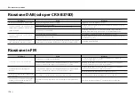 Preview for 176 page of Yamaha CRX-B370 Owner'S Manual