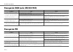 Preview for 212 page of Yamaha CRX-B370 Owner'S Manual