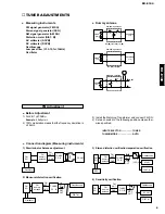 Предварительный просмотр 9 страницы Yamaha CRX-E100 Service Manual