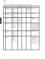 Preview for 10 page of Yamaha CRX-E100 Service Manual