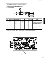 Preview for 11 page of Yamaha CRX-E100 Service Manual