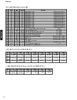 Предварительный просмотр 14 страницы Yamaha CRX-E100 Service Manual