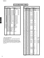 Preview for 29 page of Yamaha CRX-E100 Service Manual