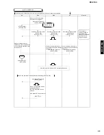 Предварительный просмотр 40 страницы Yamaha CRX-E100 Service Manual