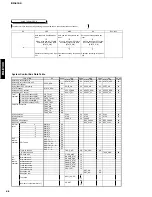 Preview for 41 page of Yamaha CRX-E100 Service Manual