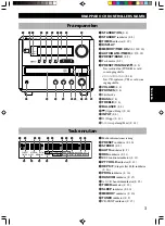 Preview for 84 page of Yamaha CRX-E150 Owner'S Manual