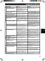 Preview for 132 page of Yamaha CRX-E150 Owner'S Manual