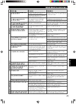 Preview for 158 page of Yamaha CRX-E150 Owner'S Manual