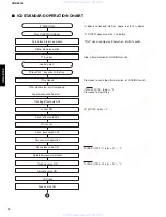 Preview for 14 page of Yamaha CRX-E150 Service Manual