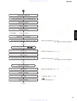 Preview for 15 page of Yamaha CRX-E150 Service Manual