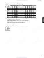 Preview for 61 page of Yamaha CRX-E150 Service Manual